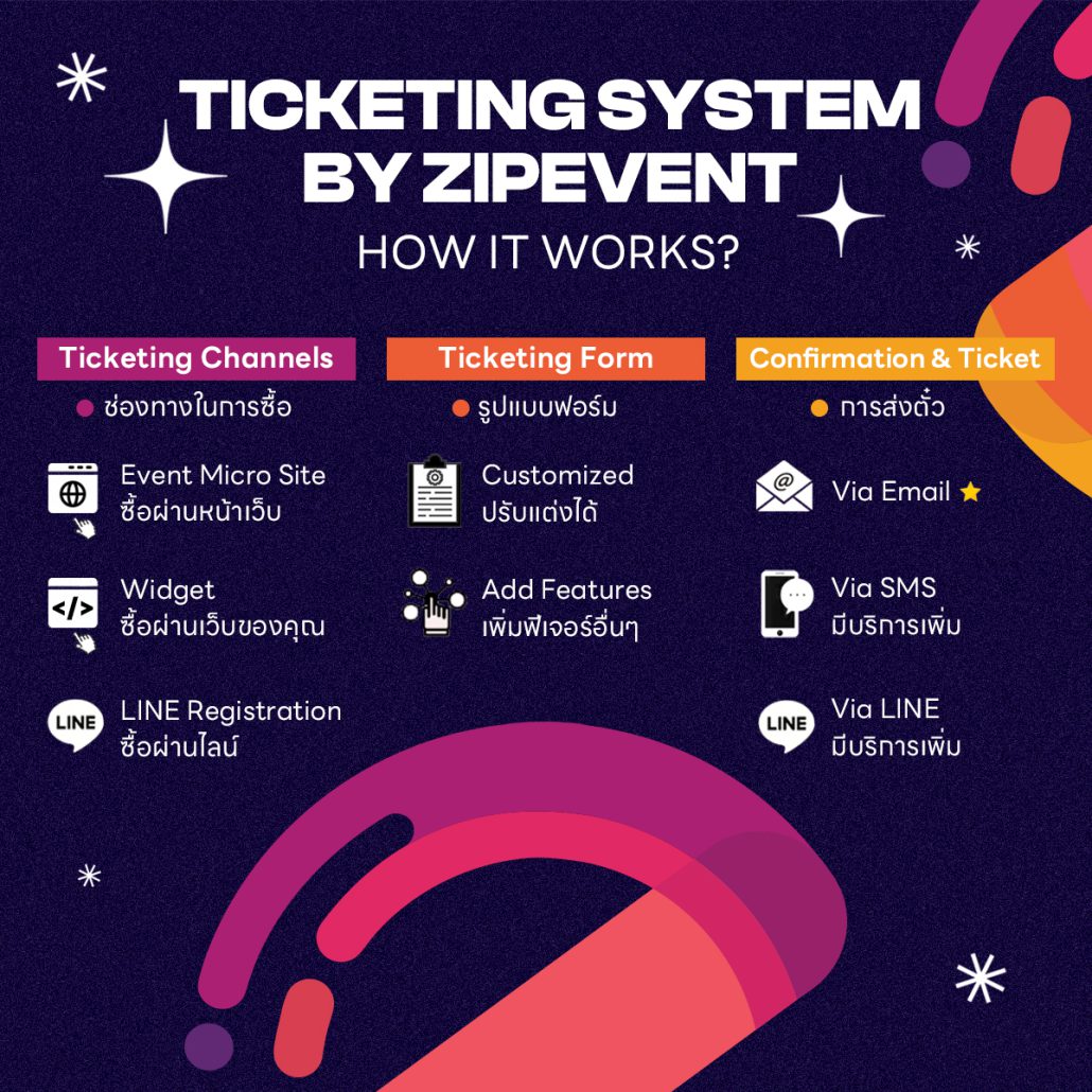 ระบบขายบัตร Ticketing System ระบบขายบัตร จาก Zipevent จองตั๋ว จองที่นั่ง ออนไลน์