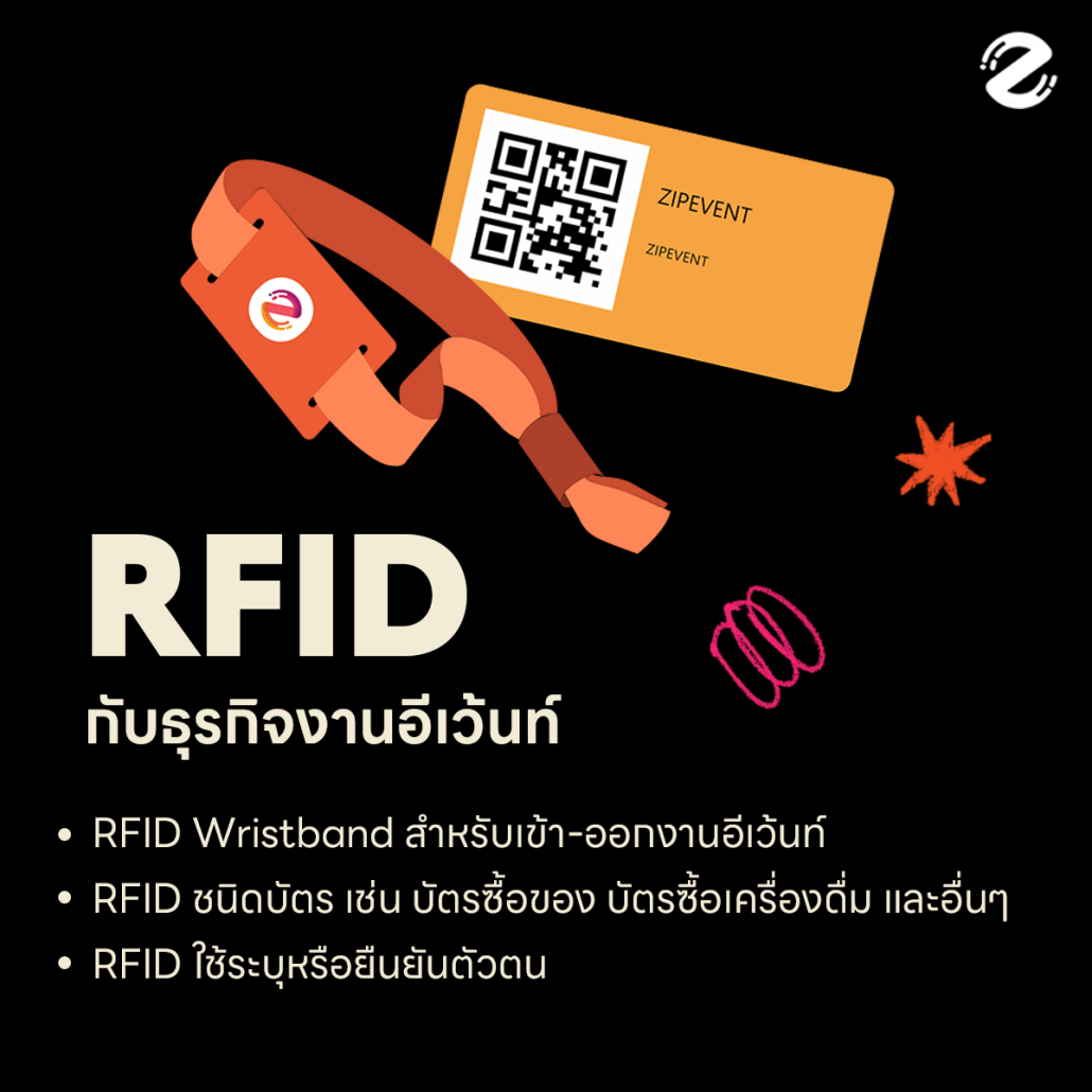 ระบบ RFID คือ ระบบ RFID Zipevent