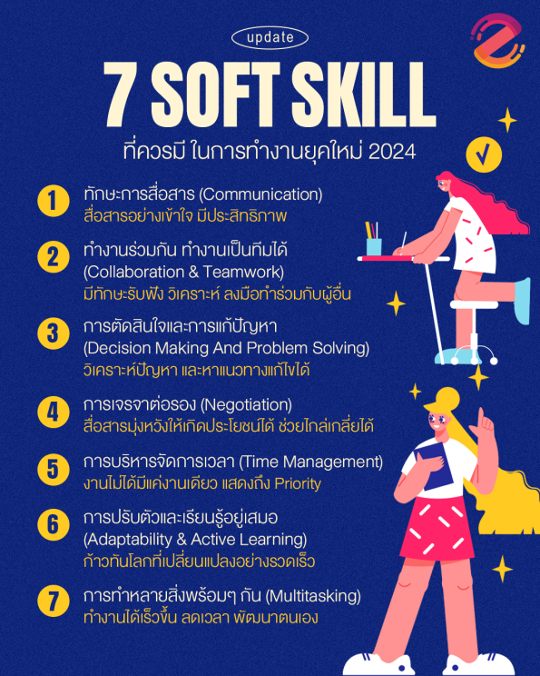 อัปเดต! 7 Soft Skill 2024 ที่ควรมี! ในการทำงานยุคใหม่